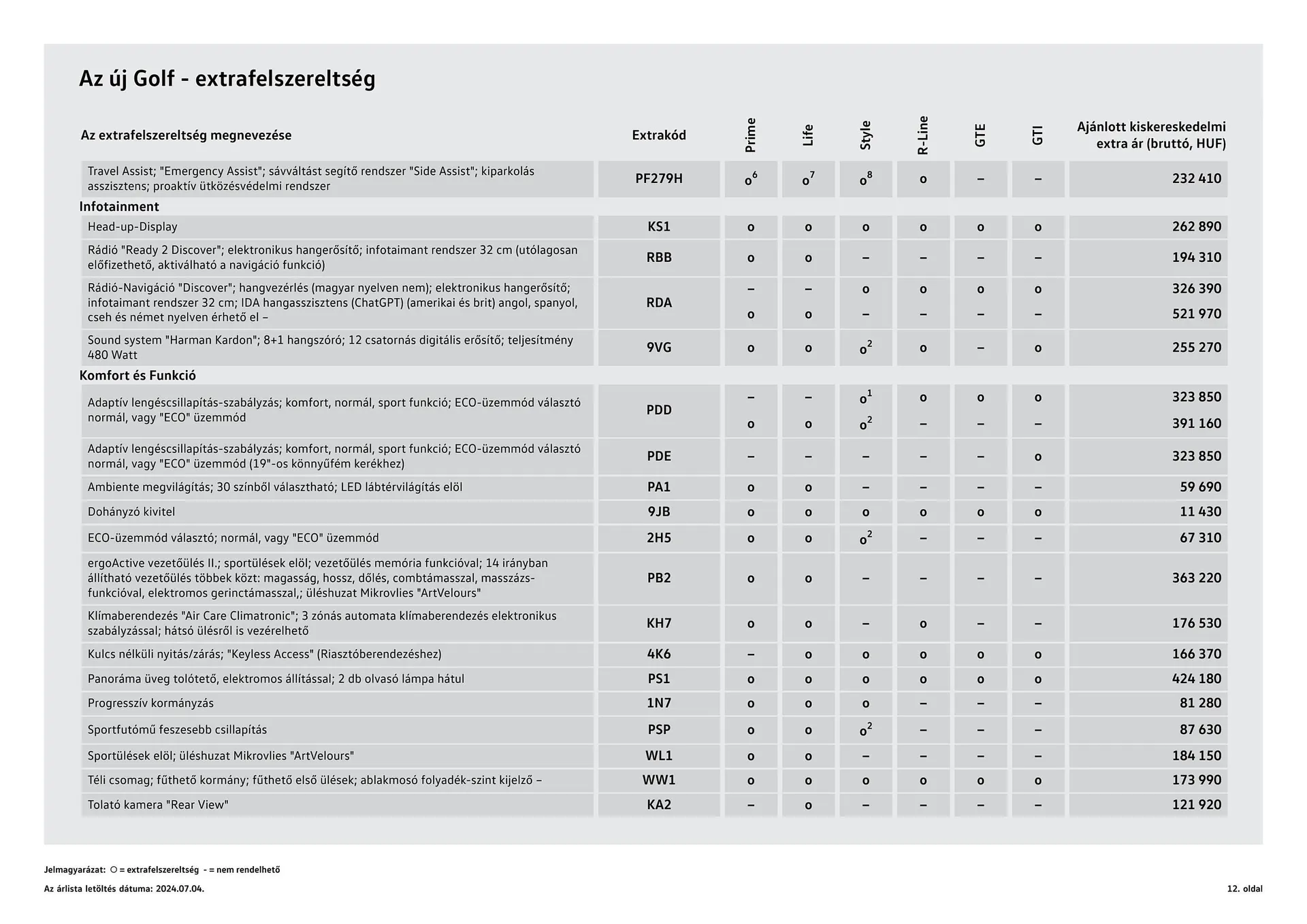 Katalógus Volkswagen Golf akciós újság július 4.-tól július 3.-ig 2025. - Oldal 12