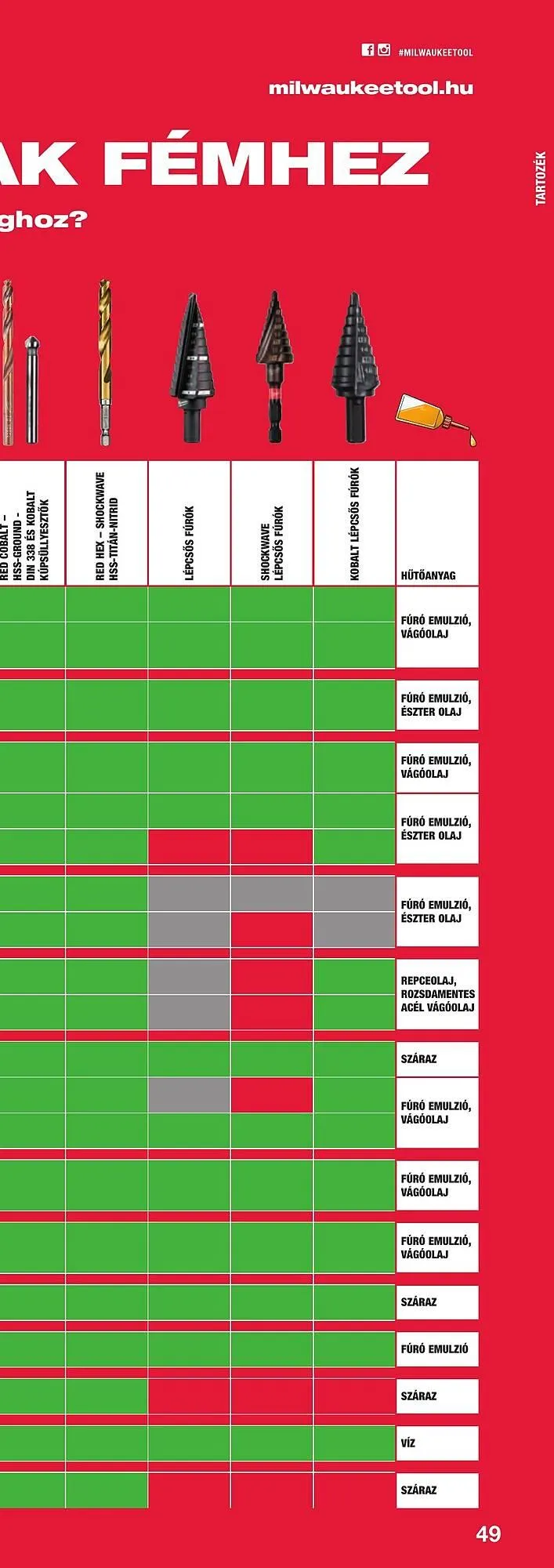 Katalógus Milwaukee akciós újság szeptember 16.-tól december 31.-ig 2025. - Oldal 97
