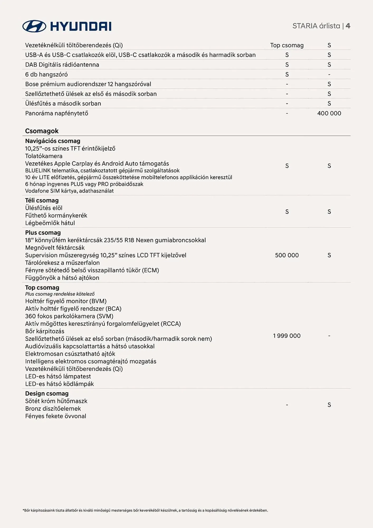 Katalógus Hyundai akciós újság augusztus 22.-tól augusztus 22.-ig 2026. - Oldal 4