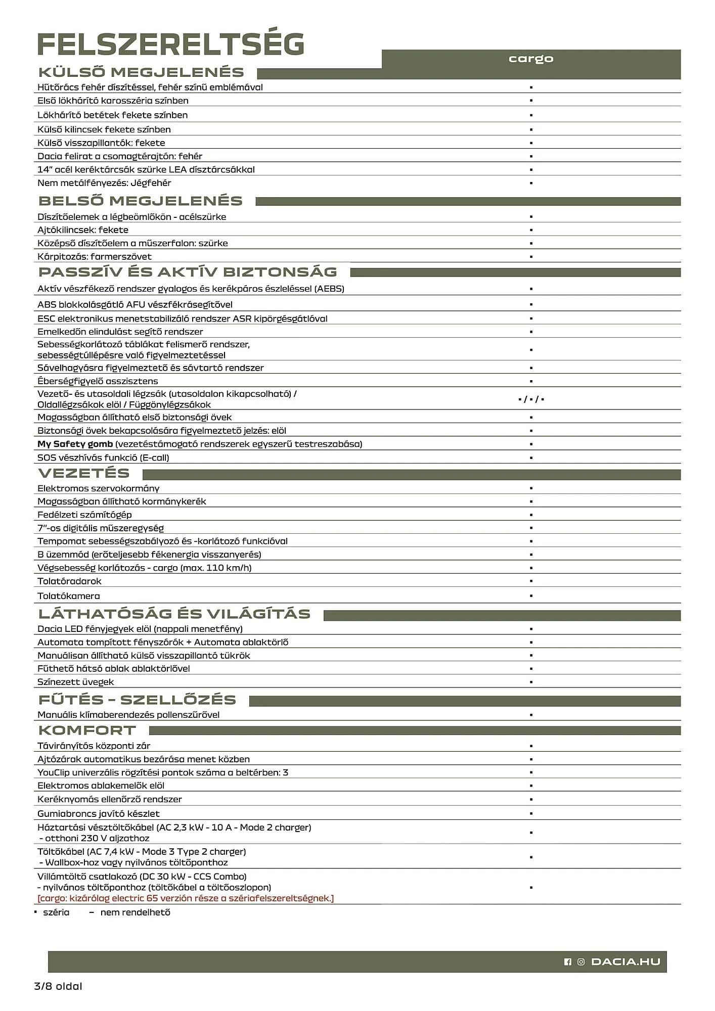 Katalógus Dacia akciós újság július 18.-tól december 31.-ig 2025. - Oldal 3