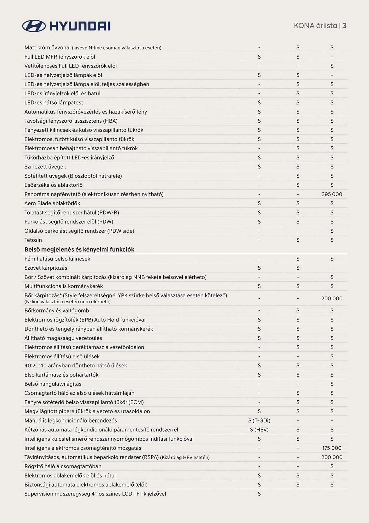 Katalógus Hyundai akciós újság április 19.-tól július 14.-ig 2025. - Oldal 3