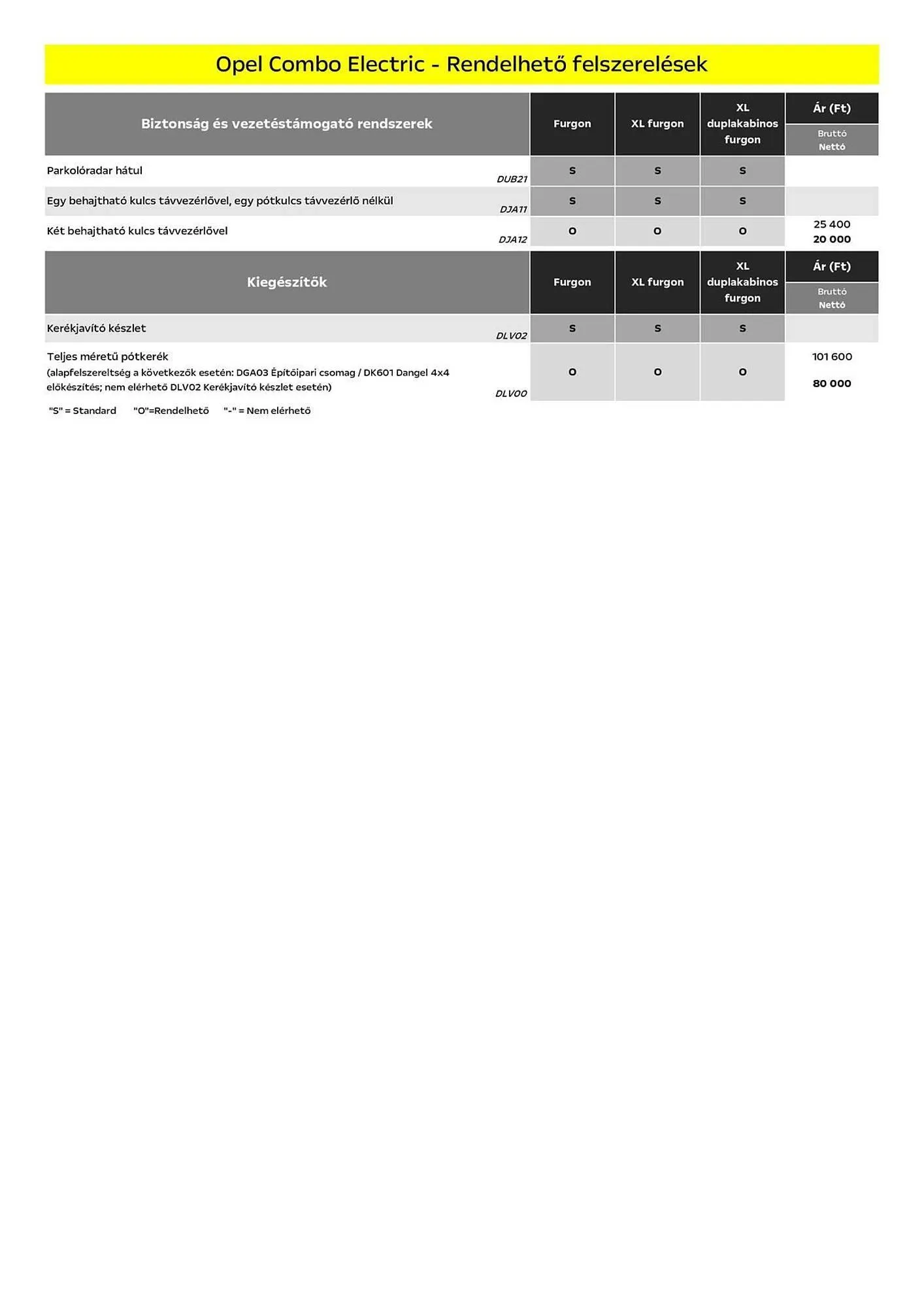 Katalógus Opel akciós újság március 25.-tól április 1.-ig 2025. - Oldal 7