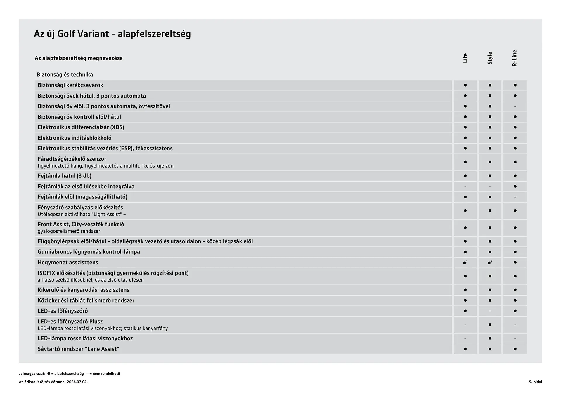 Katalógus Volkswagen Golf Variant akciós újság július 4.-tól július 3.-ig 2025. - Oldal 5