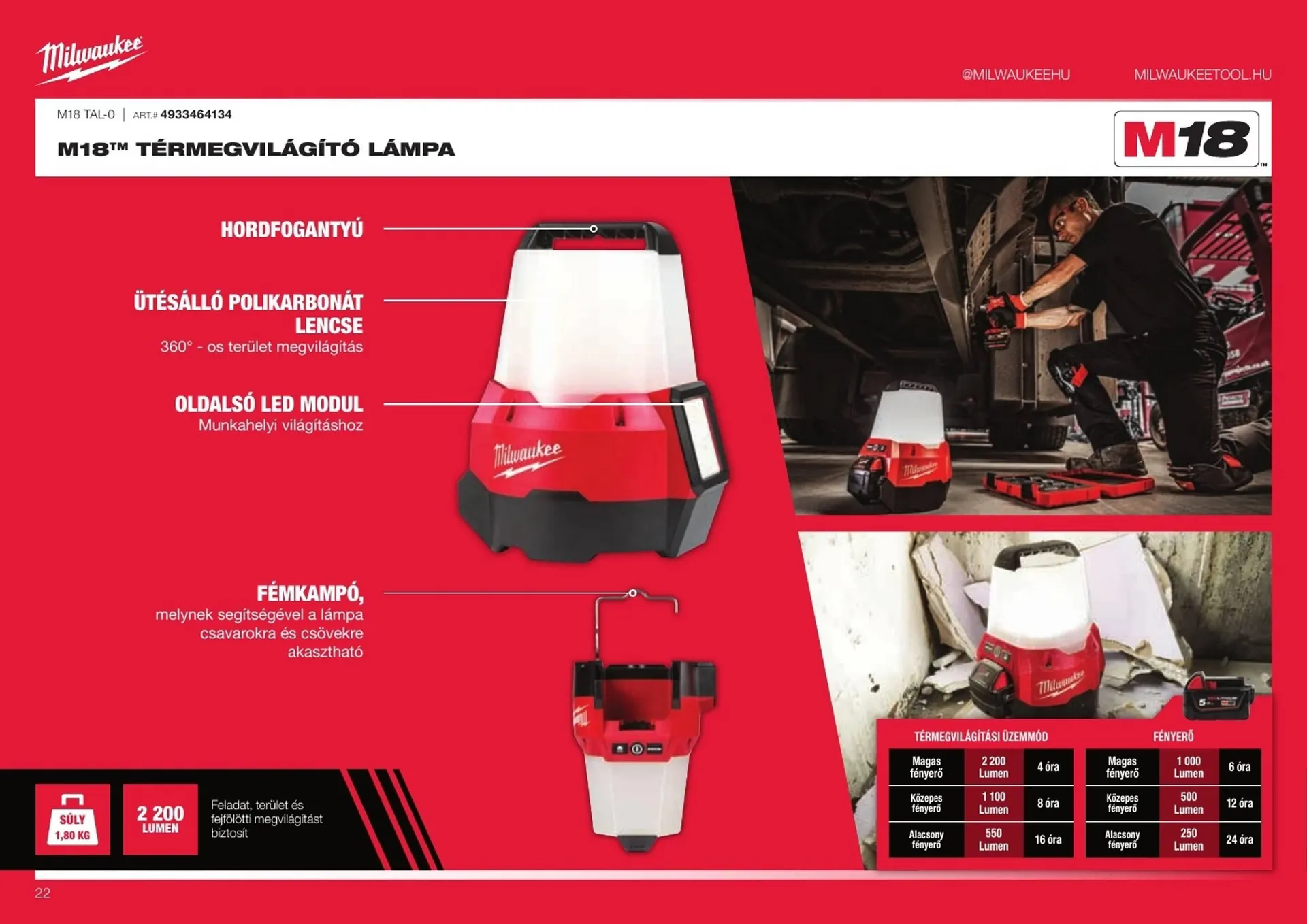 Katalógus Milwaukee akciós újság október 20.-tól december 31.-ig 2025. - Oldal 22