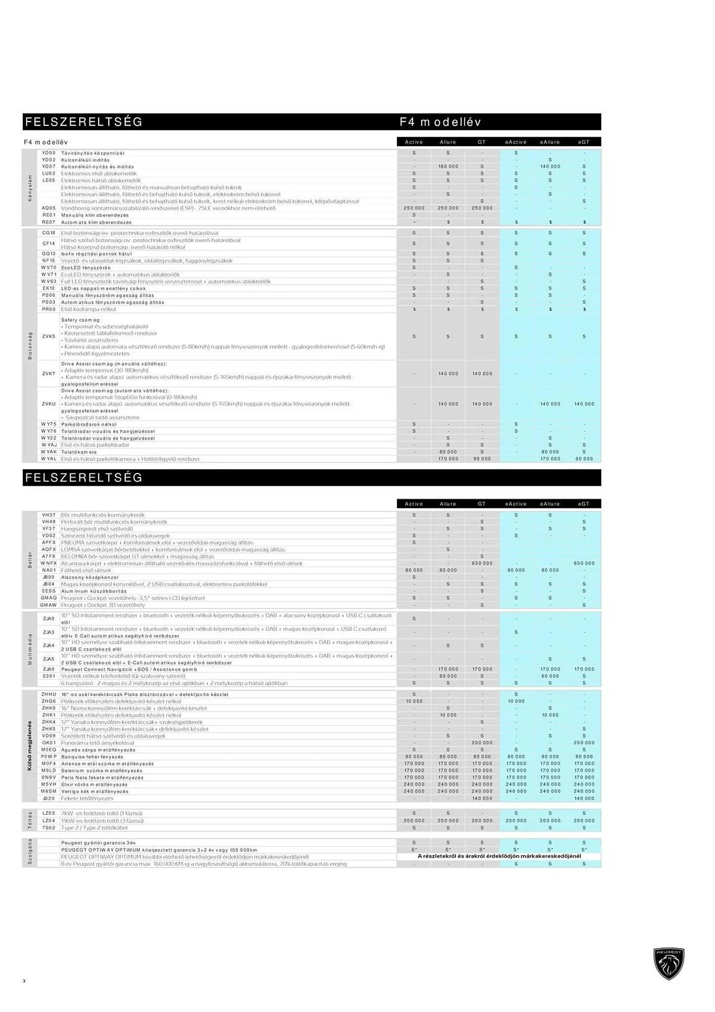 Katalógus Peugeot akciós újság március 12.-tól április 21.-ig 2025. - Oldal 3