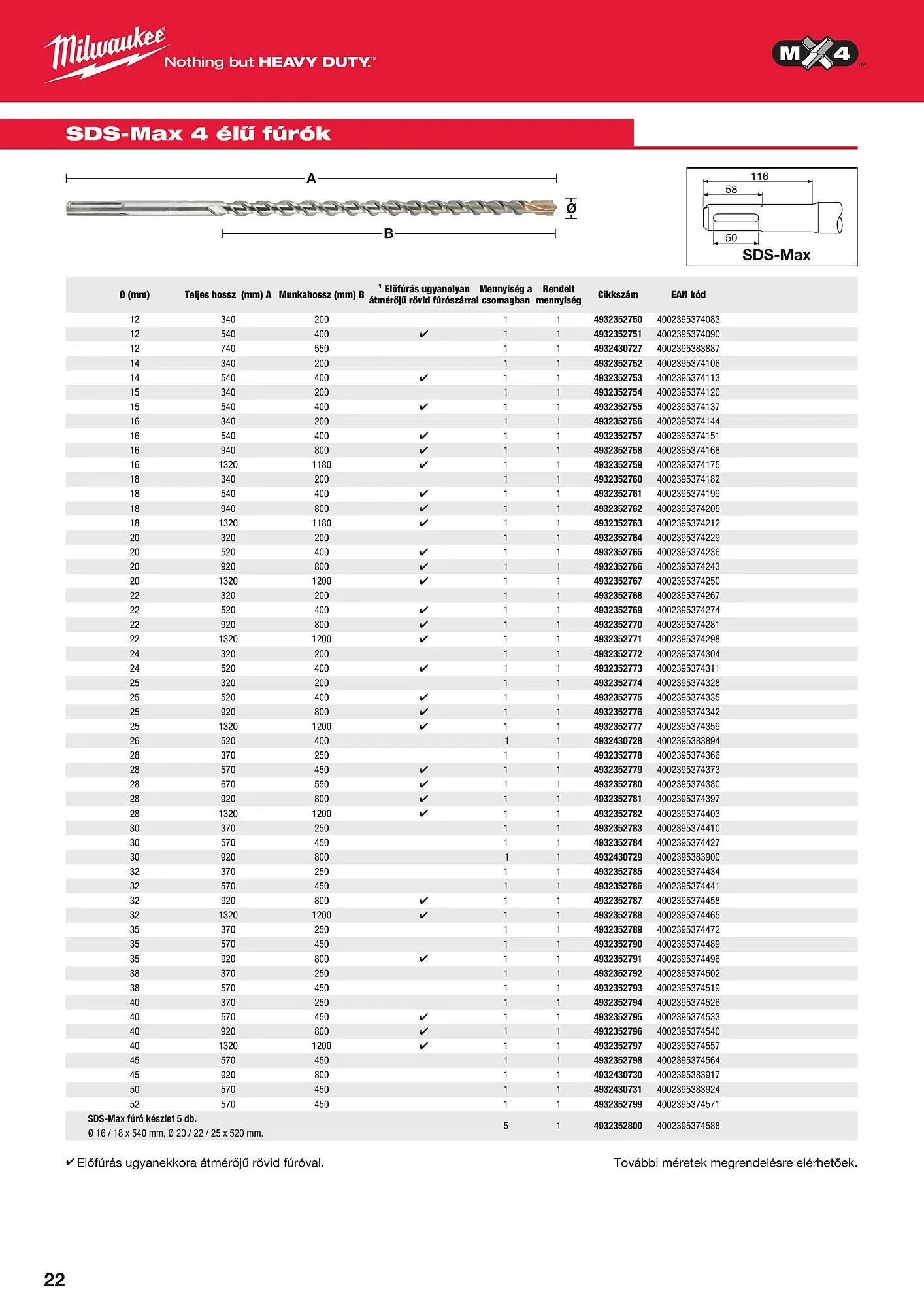 Katalógus Milwaukee akciós újság szeptember 16.-tól december 31.-ig 2025. - Oldal 22