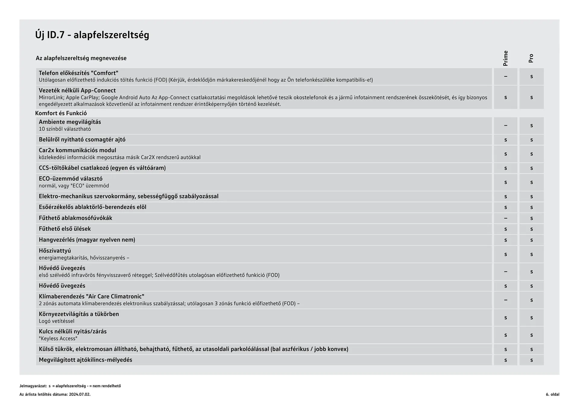 Katalógus Volkswagen ID.7 akciós újság július 4.-tól július 3.-ig 2025. - Oldal 6