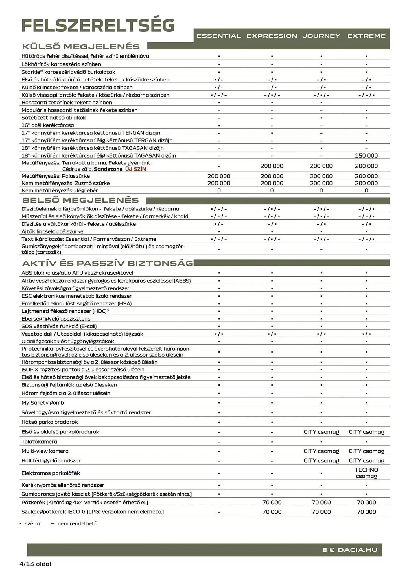 Katalógus Dacia akciós újság március 18.-tól május 4.-ig 2025. - Oldal 4