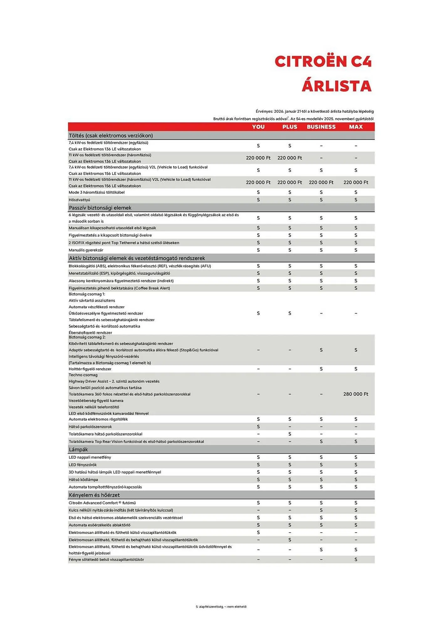 Katalógus Citroën akciós újság január 21.-tól március 2.-ig 2026. - Oldal 3