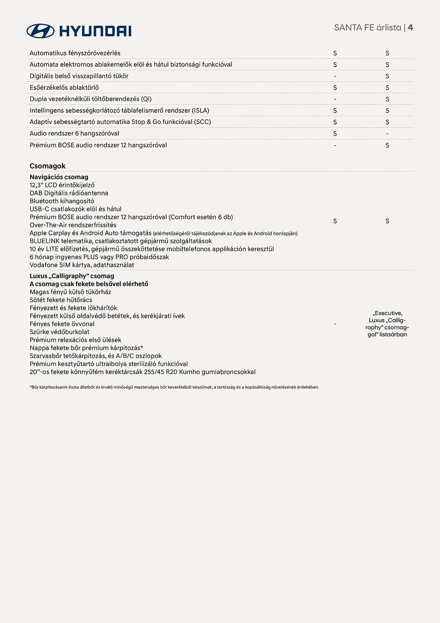 Katalógus Hyundai akciós újság augusztus 22.-tól augusztus 22.-ig 2026. - Oldal 4