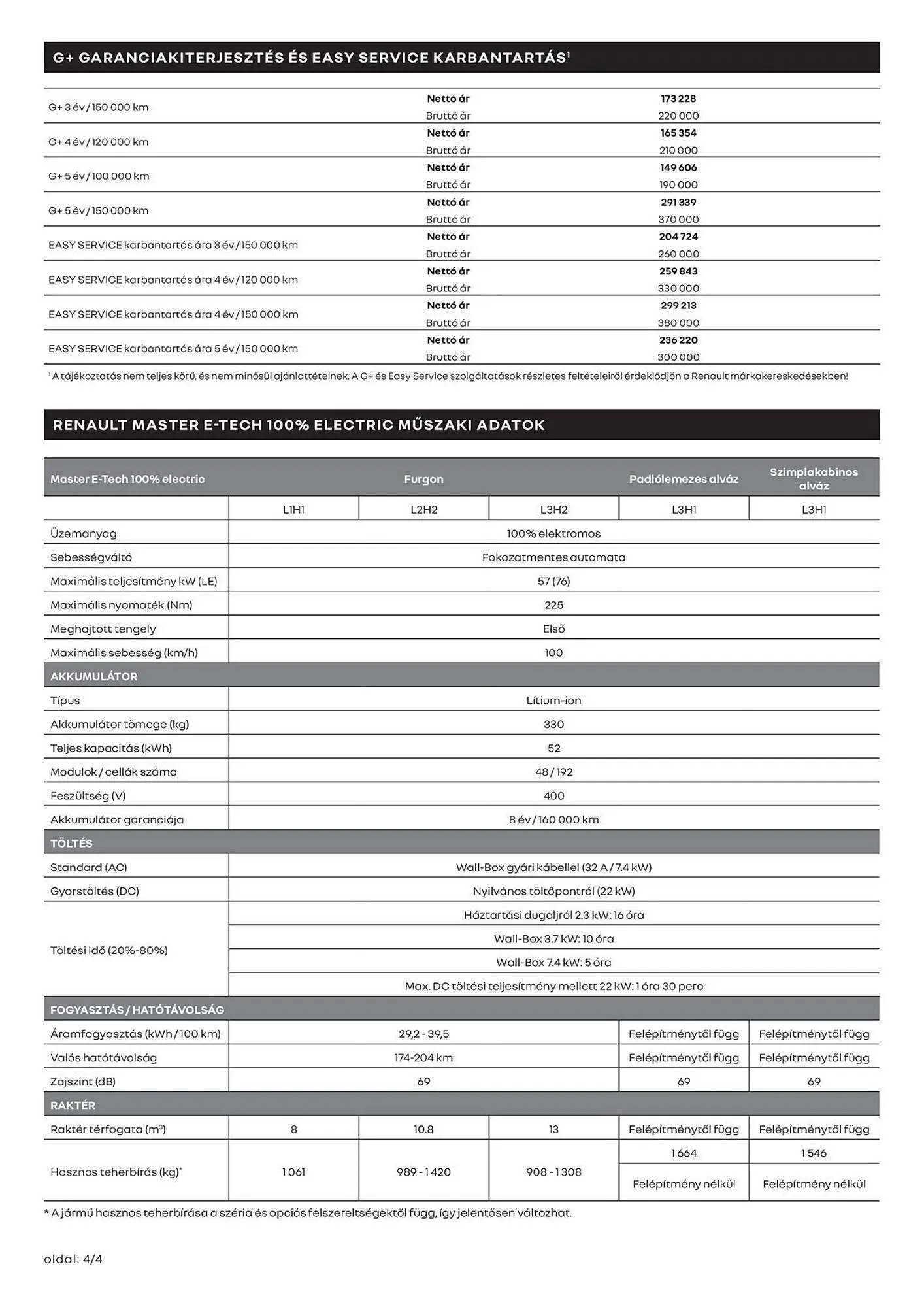 Katalógus Renault akciós újság június 20.-tól június 20.-ig 2026. - Oldal 4