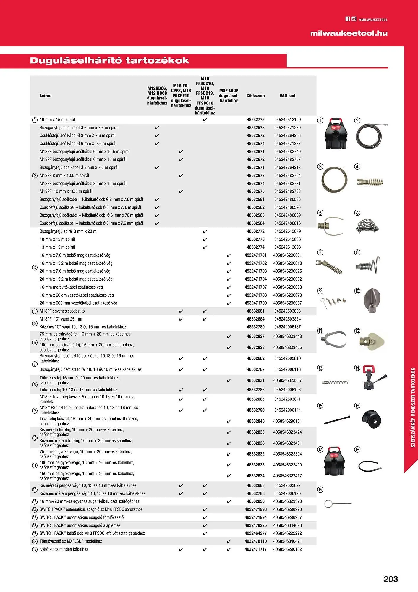 Katalógus Milwaukeetool akciós újság augusztus 14.-tól december 31.-ig 2024. - Oldal 203