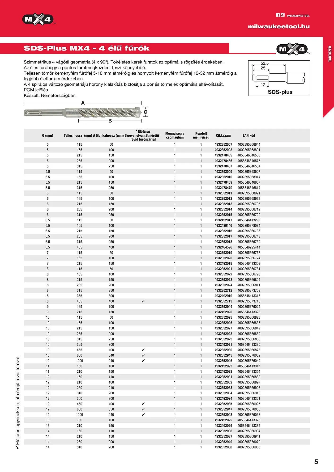 Katalógus Milwaukee akciós újság szeptember 16.-tól december 31.-ig 2025. - Oldal 5