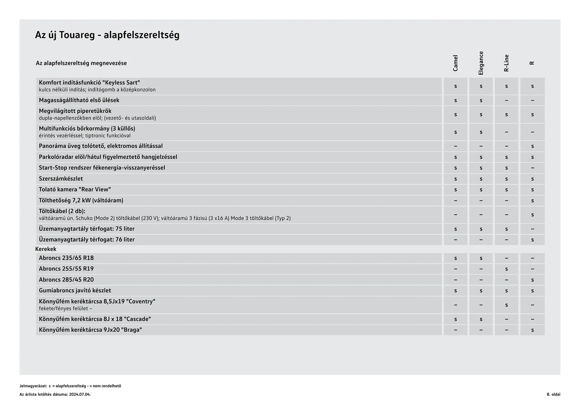 Katalógus Volkswagen Touareg akciós újság július 4.-tól július 3.-ig 2025. - Oldal 8