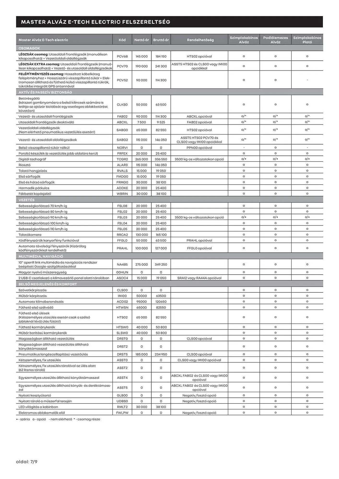 Katalógus Renault akciós újság december 13.-tól április 3.-ig 2026. - Oldal 7