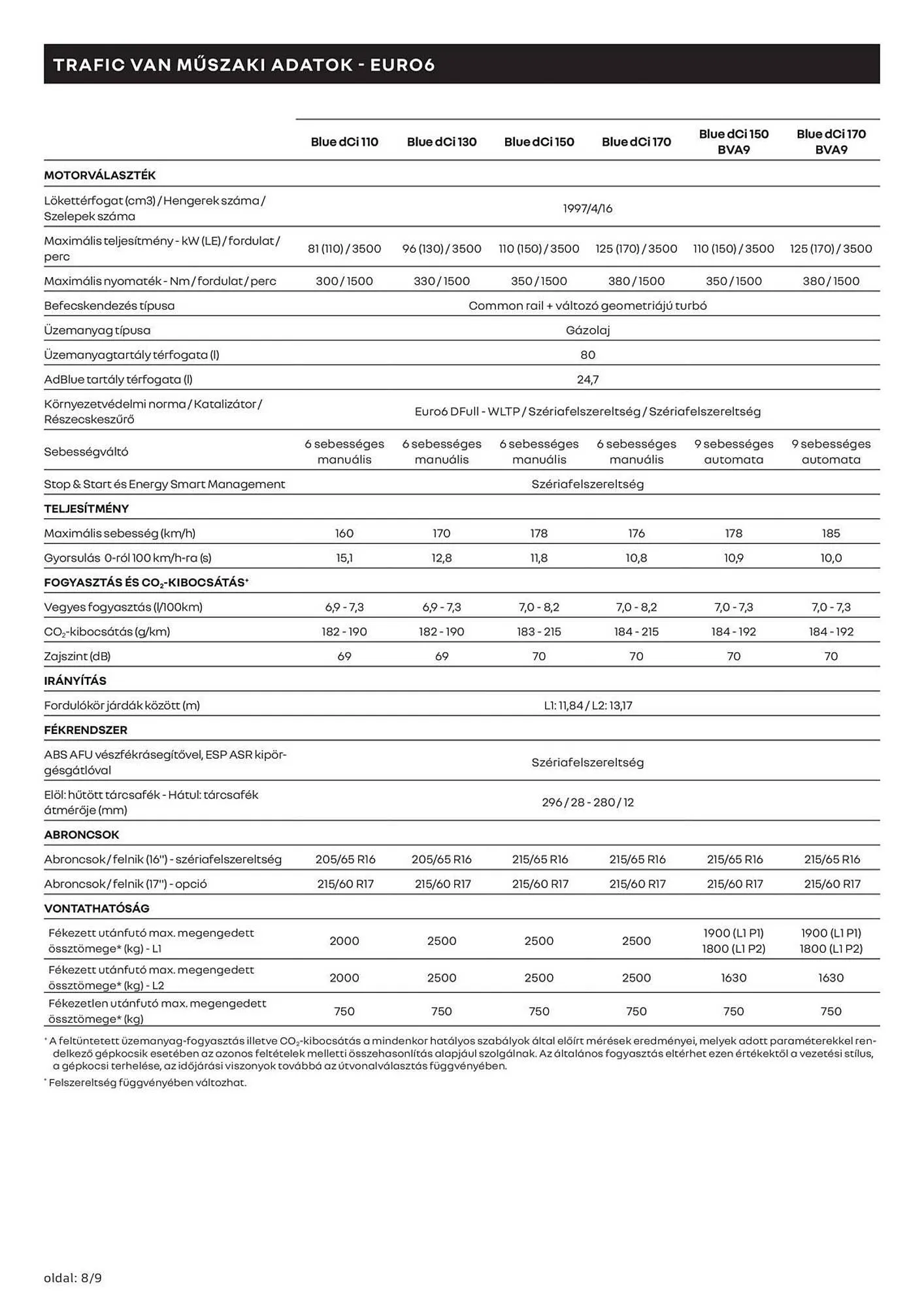 Katalógus Renault akciós újság március 11.-tól április 13.-ig 2025. - Oldal 8