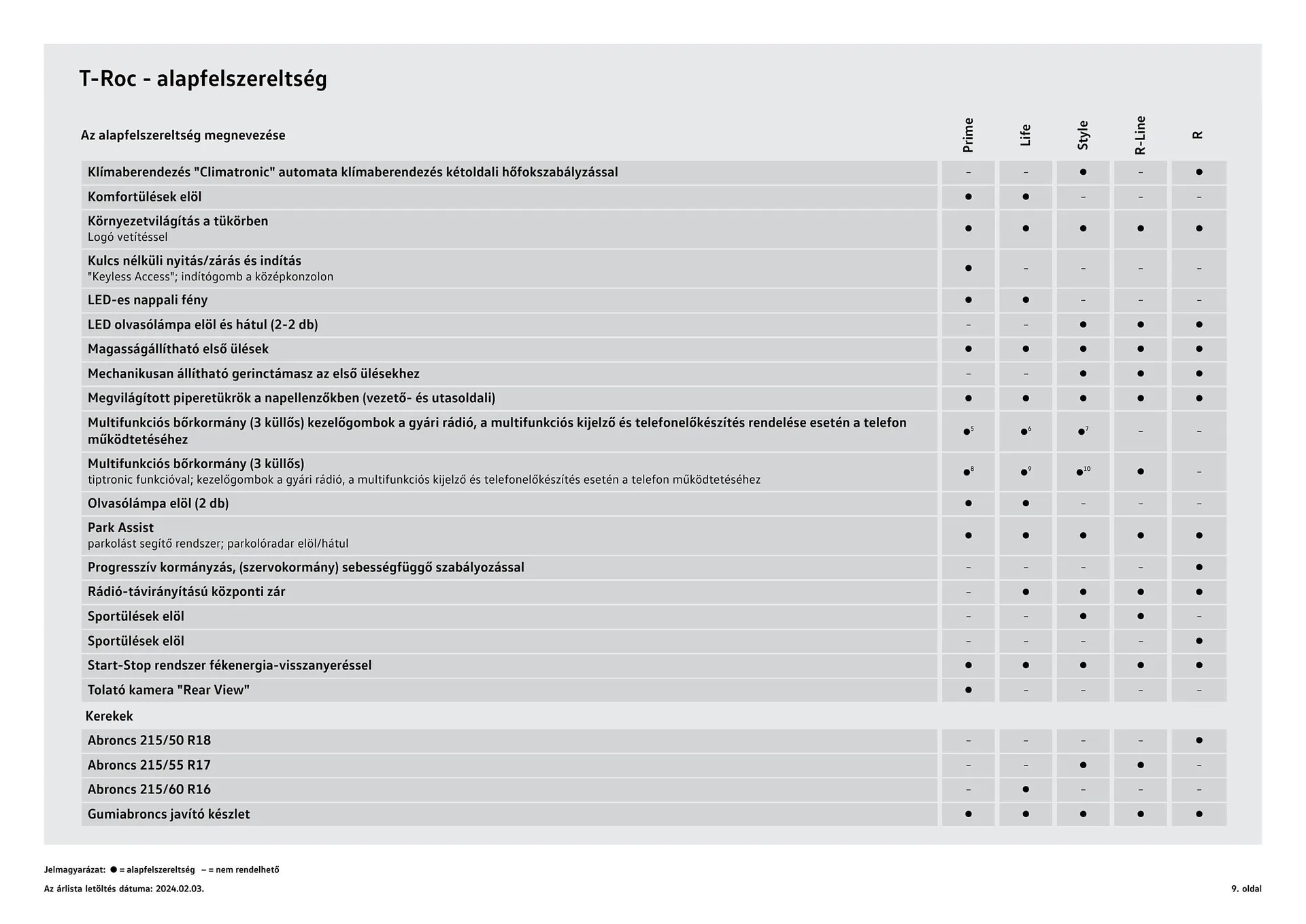 Katalógus Volkswagen T- Roc akciós újság január 12.-tól június 30.-ig 2024. - Oldal 9