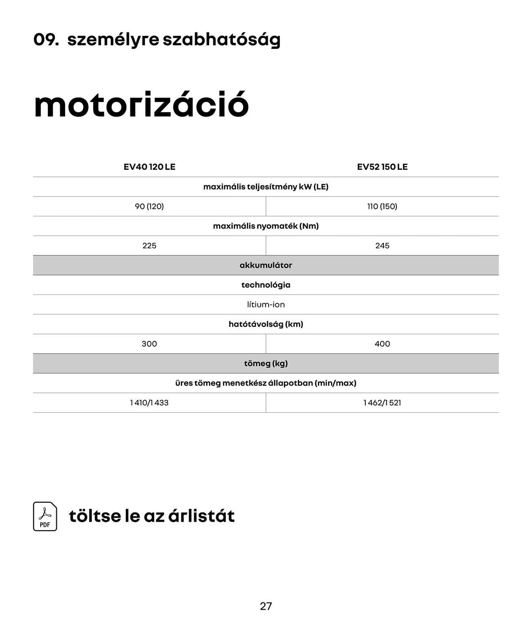 Katalógus Renault akciós újság július 23.-tól július 23.-ig 2026. - Oldal 27