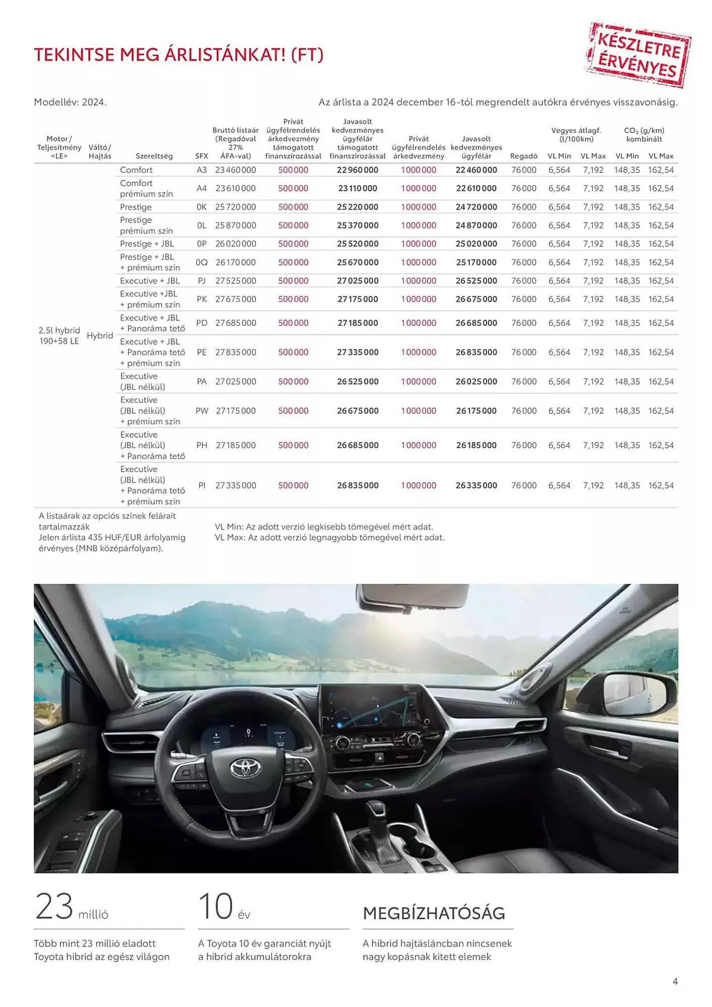 Katalógus Toyota akciós újság december 17.-tól december 17.-ig 2025. - Oldal 4
