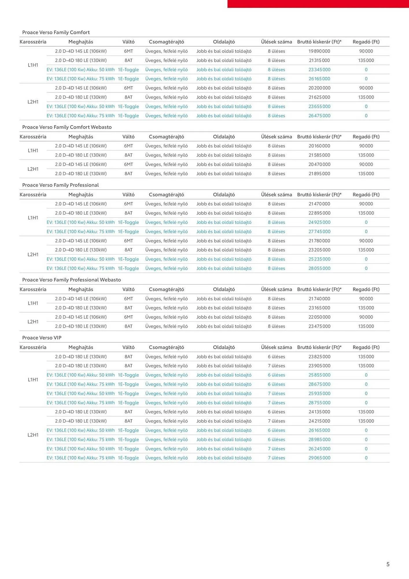Katalógus Toyota akciós újság március 8.-tól május 5.-ig 2025. - Oldal 5