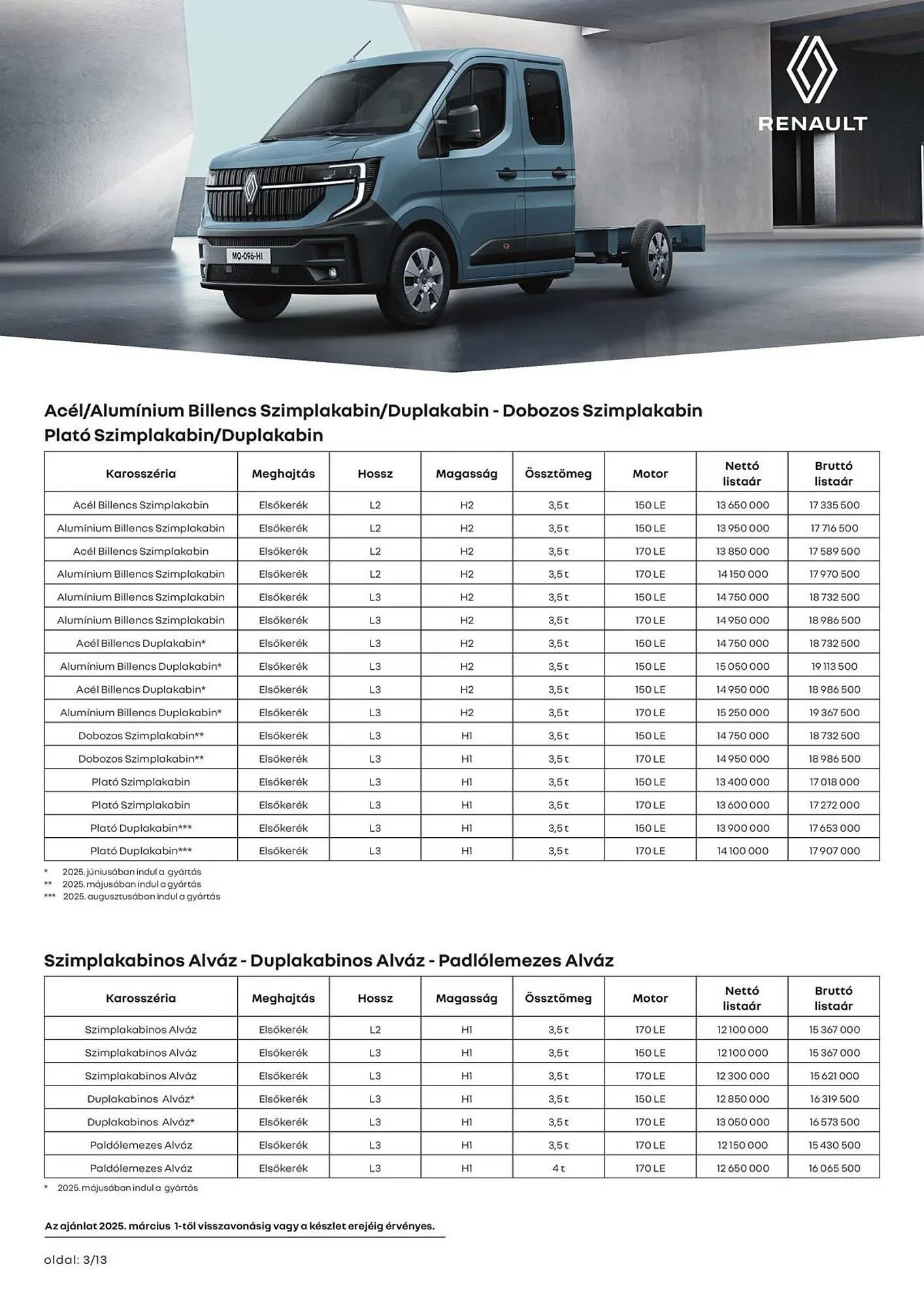 Katalógus Renault akciós újság március 11.-tól április 13.-ig 2025. - Oldal 3