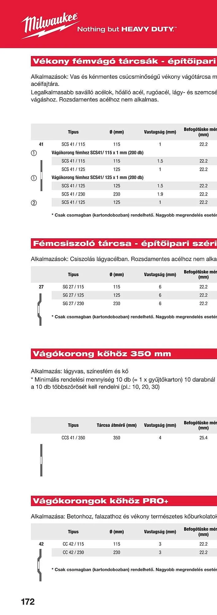 Katalógus Milwaukee akciós újság szeptember 16.-tól december 31.-ig 2025. - Oldal 342