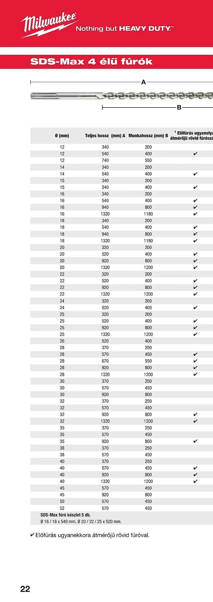 Katalógus Milwaukee akciós újság szeptember 16.-tól december 31.-ig 2025. - Oldal 42