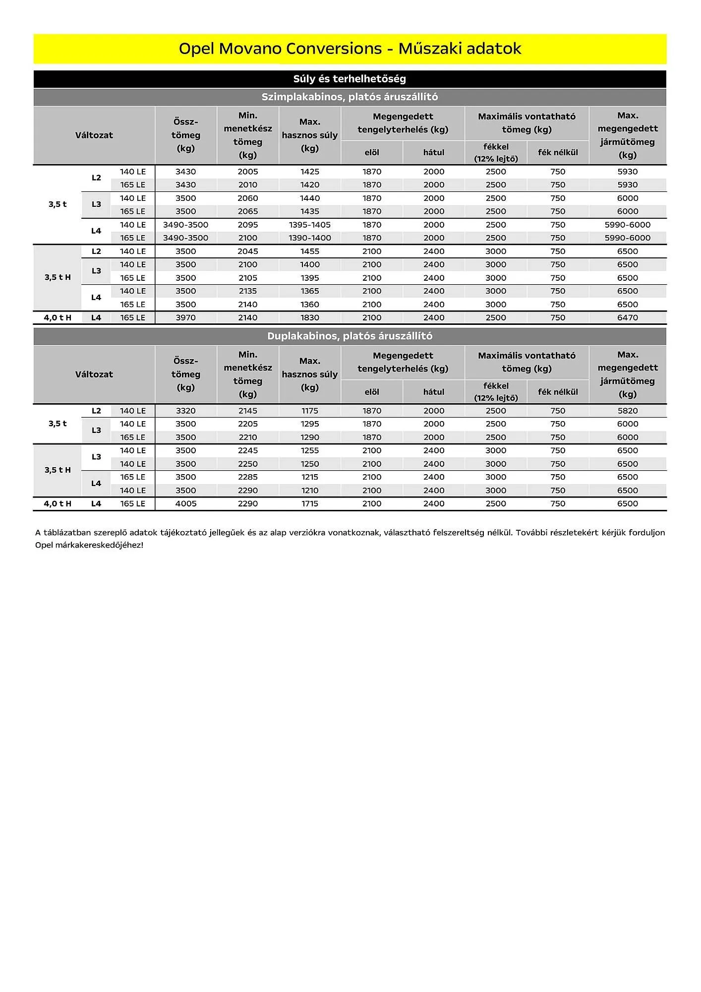 Katalógus Opel Movano Conversions akciós újság július 5.-tól december 31.-ig 2024. - Oldal 10
