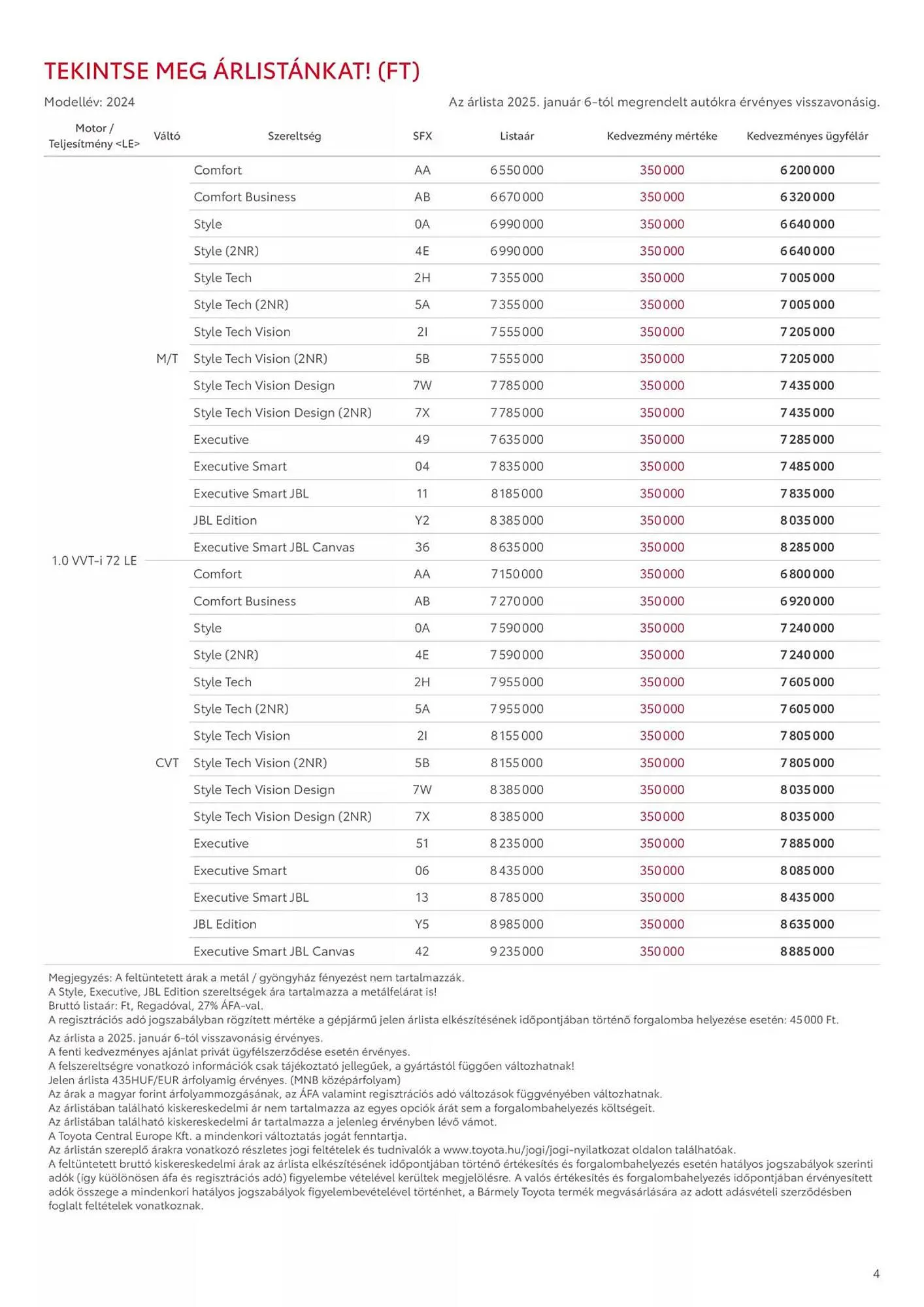 Katalógus Toyota akciós újság január 28.-tól január 28.-ig 2026. - Oldal 4