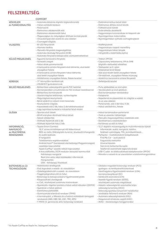 Katalógus Toyota Corolla Cross MY24 szeptember 24.-tól szeptember 24.-ig 2025. - Oldal 8