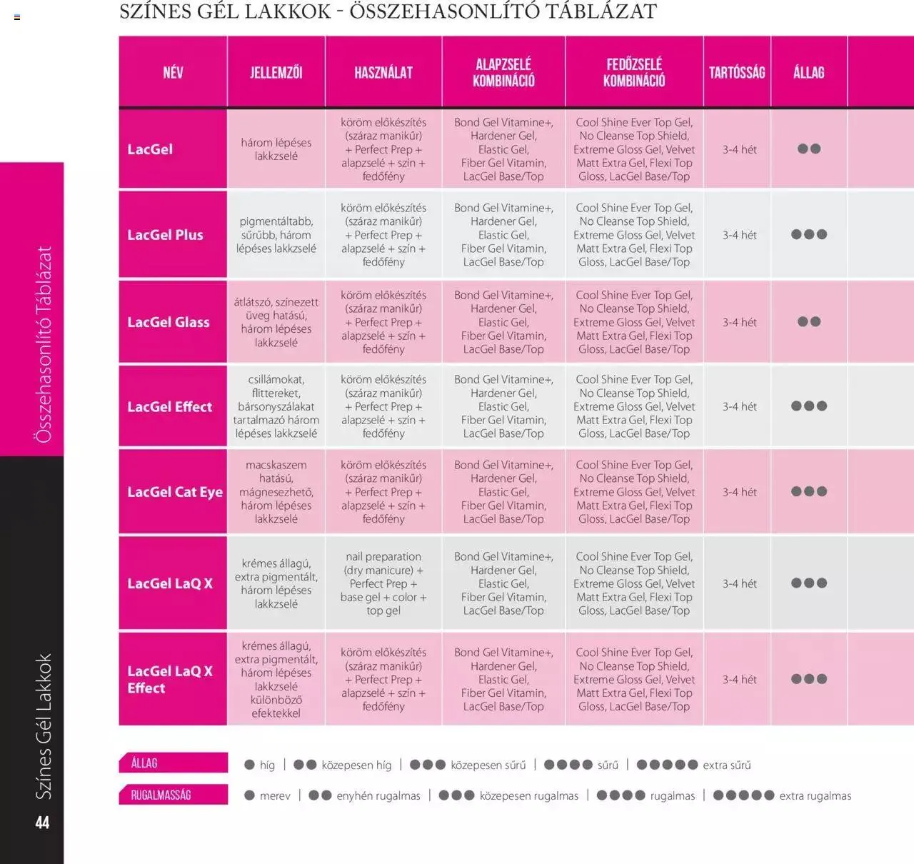 Katalógus Perfect Nails - Akciós újság június 7.-tól december 31.-ig 2023. - Oldal 44