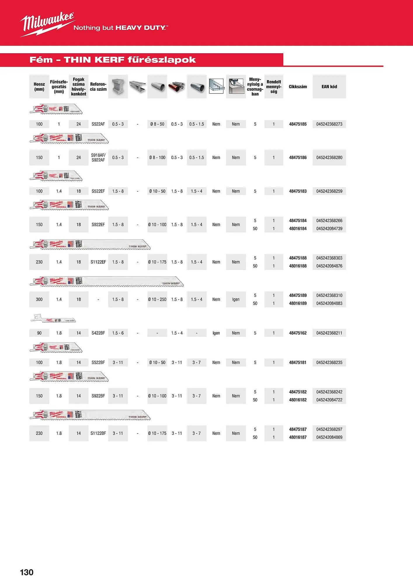 Katalógus Milwaukee akciós újság szeptember 16.-tól december 31.-ig 2025. - Oldal 130