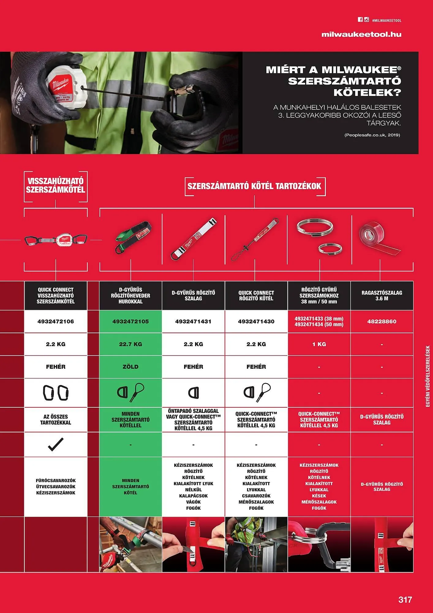 Katalógus Milwaukee akciós újság szeptember 16.-tól december 31.-ig 2025. - Oldal 49