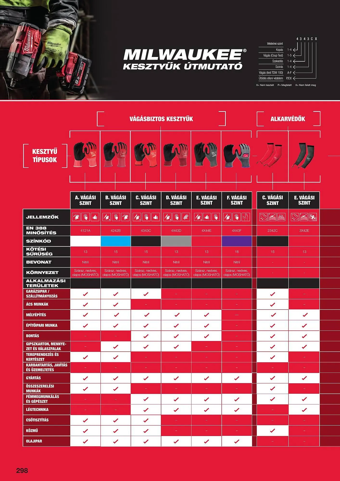 Katalógus Milwaukee akciós újság szeptember 16.-tól december 31.-ig 2025. - Oldal 30