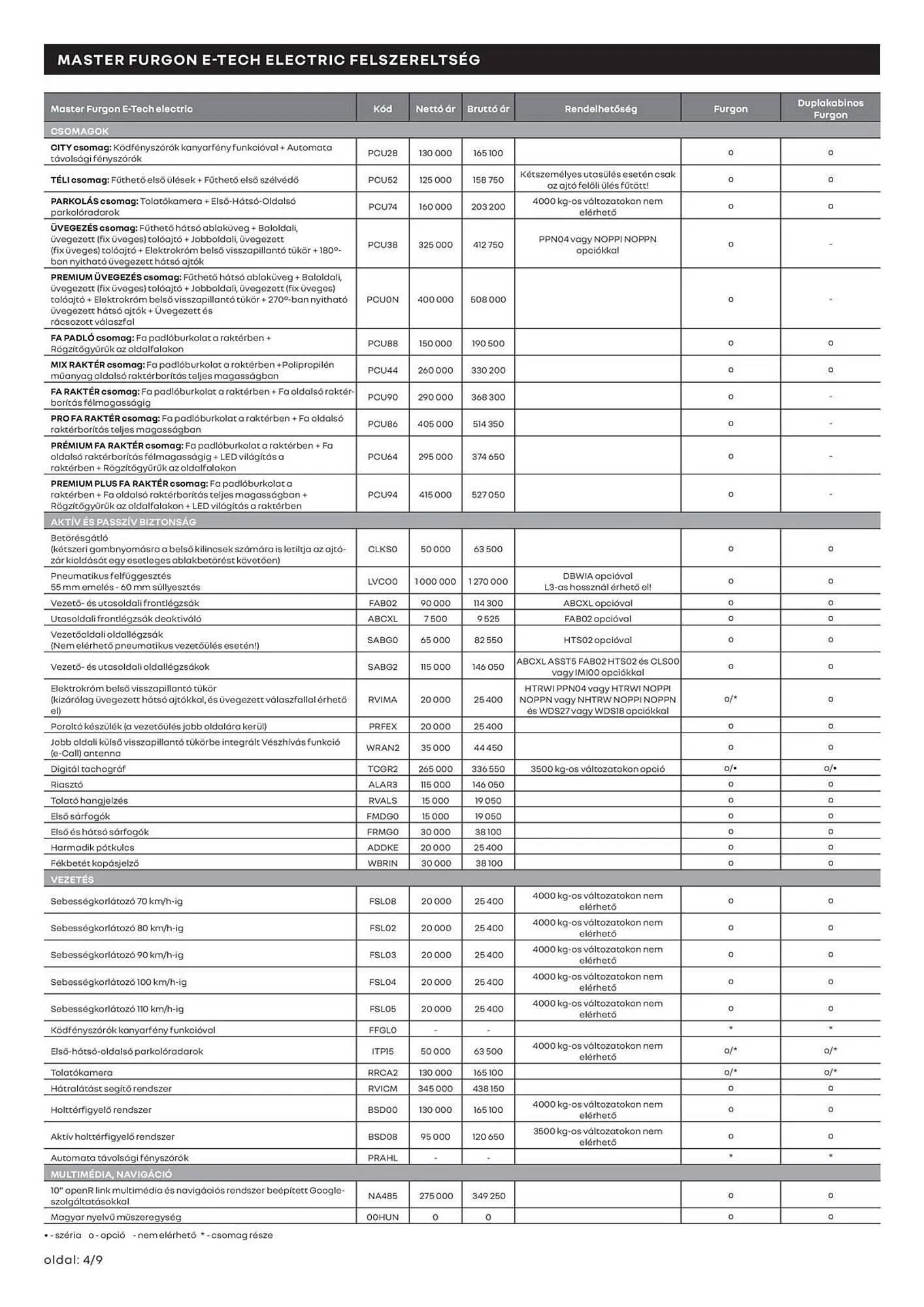 Katalógus Renault akciós újság december 13.-tól április 3.-ig 2026. - Oldal 4