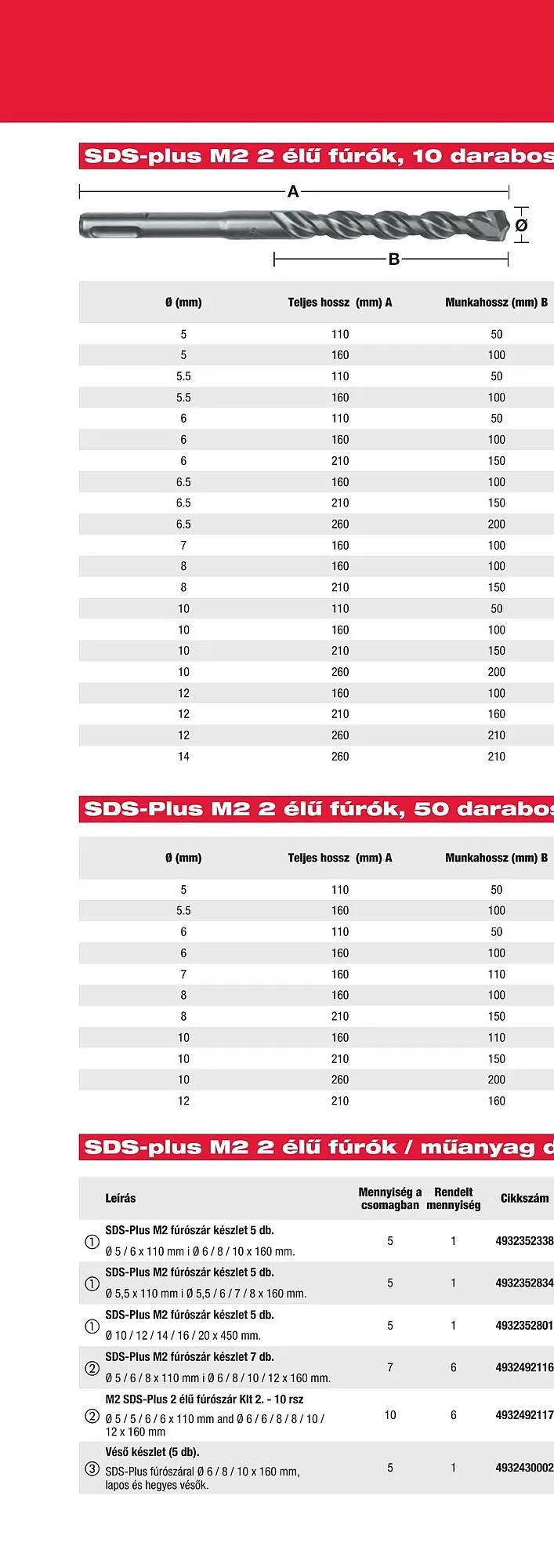 Katalógus Milwaukee akciós újság szeptember 16.-tól december 31.-ig 2025. - Oldal 24