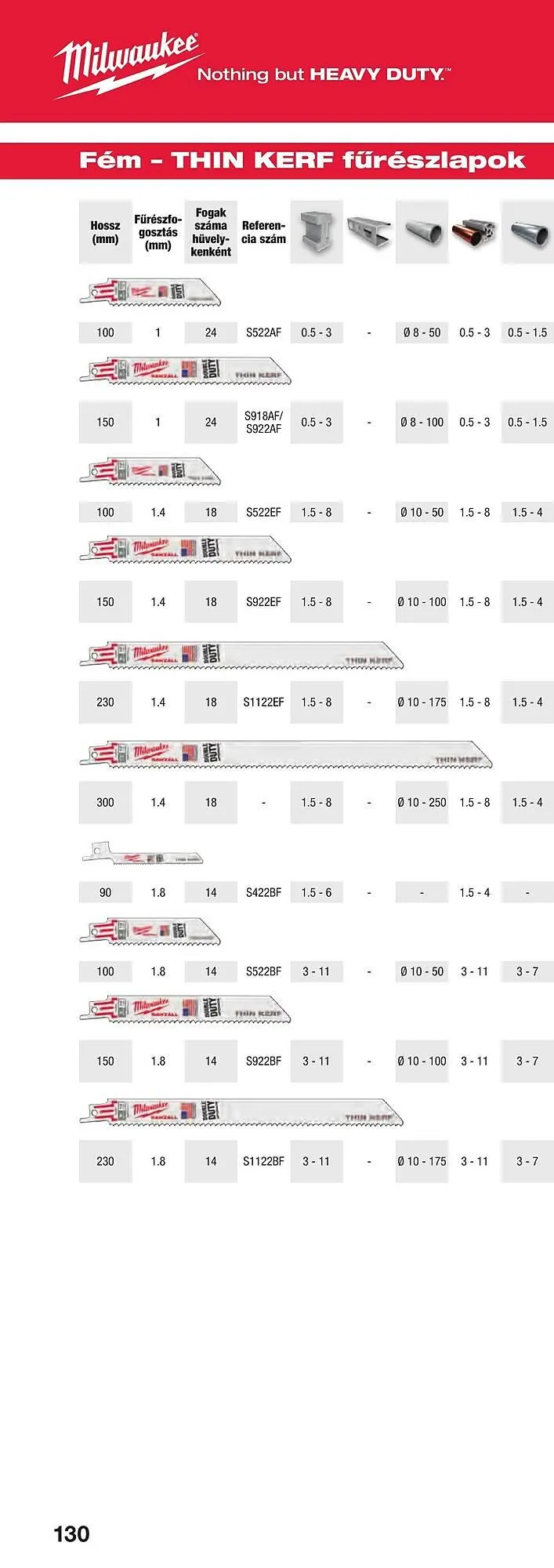 Katalógus Milwaukee akciós újság szeptember 16.-tól december 31.-ig 2025. - Oldal 258