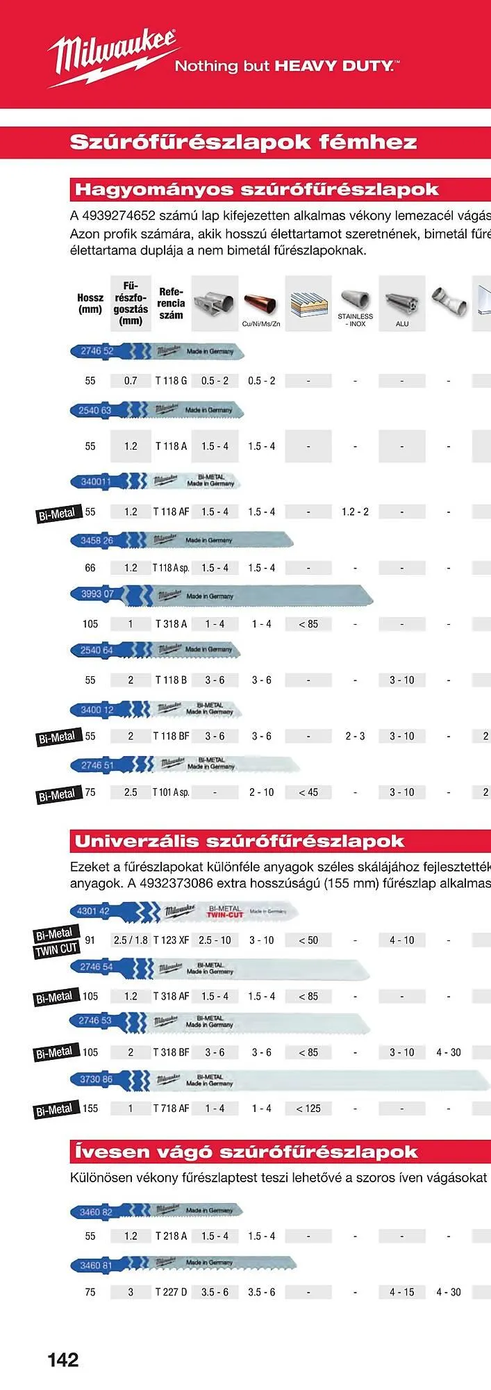 Katalógus Milwaukee akciós újság szeptember 16.-tól december 31.-ig 2025. - Oldal 282