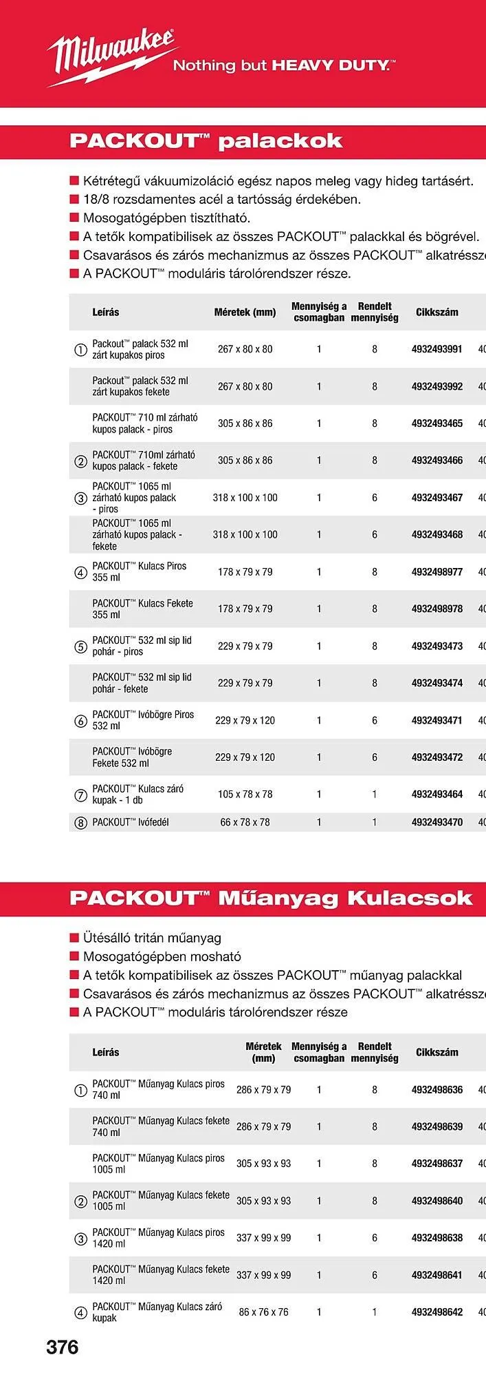 Katalógus Milwaukee akciós újság szeptember 16.-tól december 31.-ig 2025. - Oldal 750