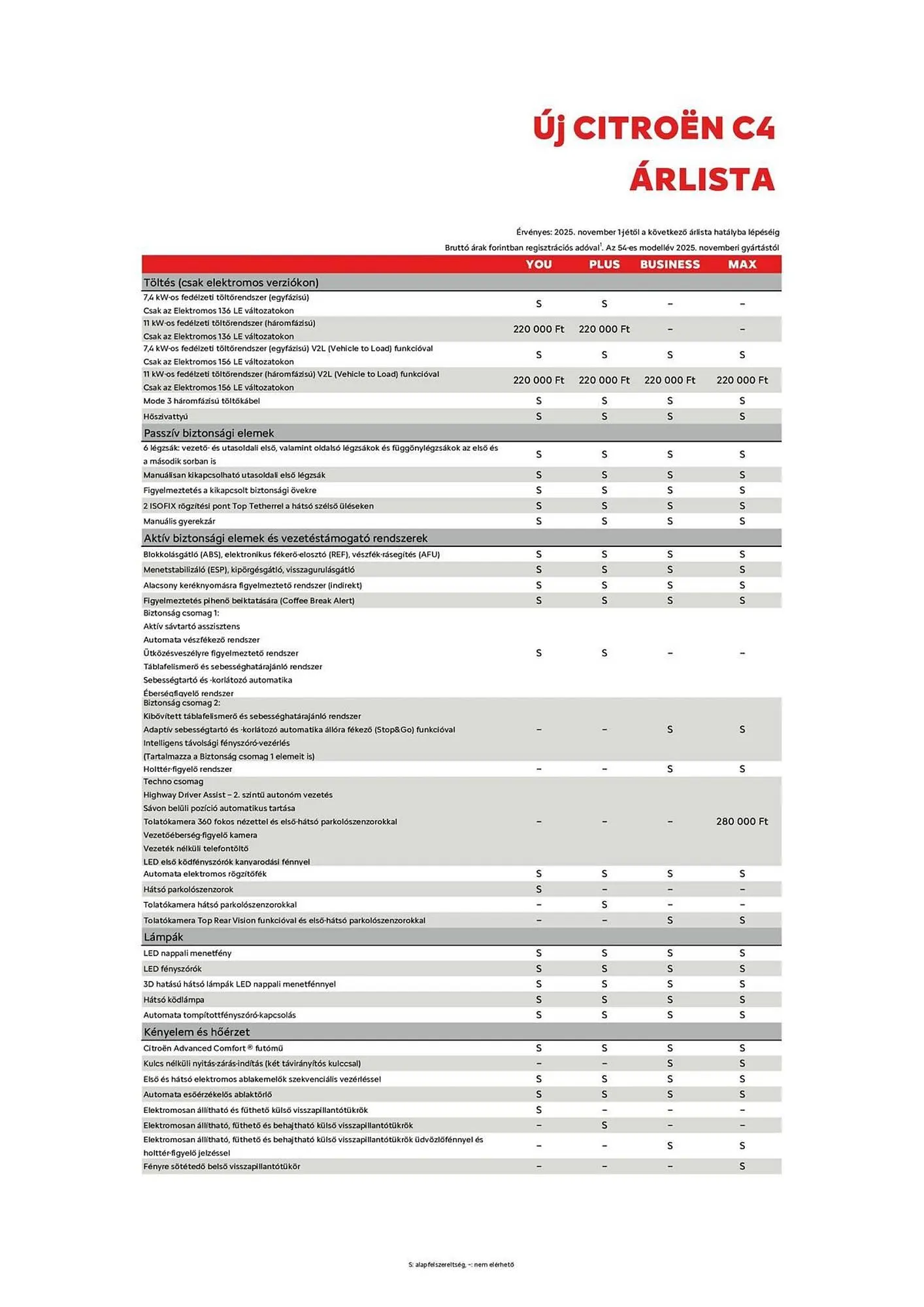 Katalógus Citroën akciós újság november 6.-tól december 10.-ig 2025. - Oldal 3