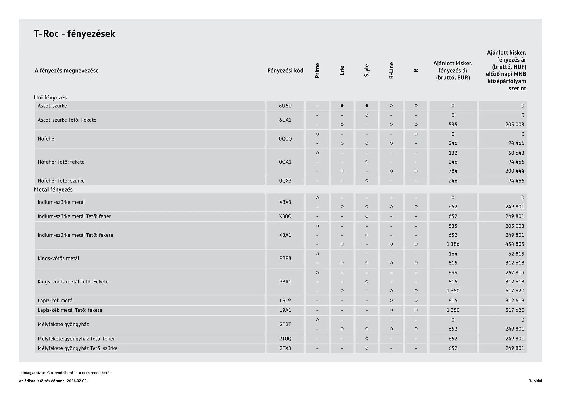 Katalógus Volkswagen T- Roc akciós újság január 12.-tól június 30.-ig 2024. - Oldal 3