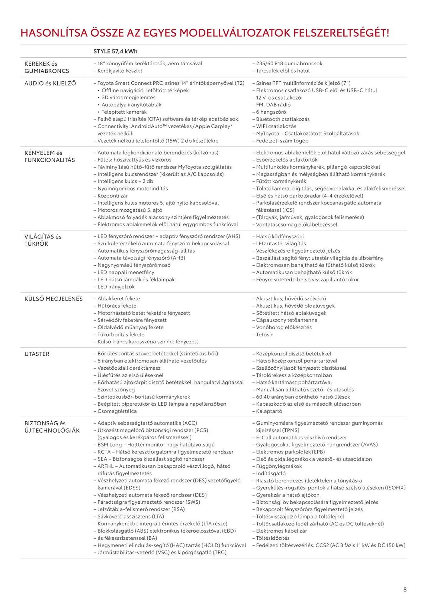 Katalógus Toyota akciós újság november 1.-tól december 31.-ig 2025. - Oldal 8