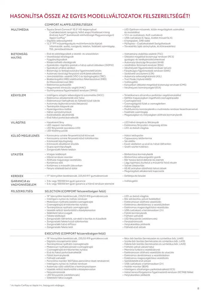 Katalógus Toyota RAV4 HYBRID január 11.-tól január 11.-ig 2026. - Oldal 8