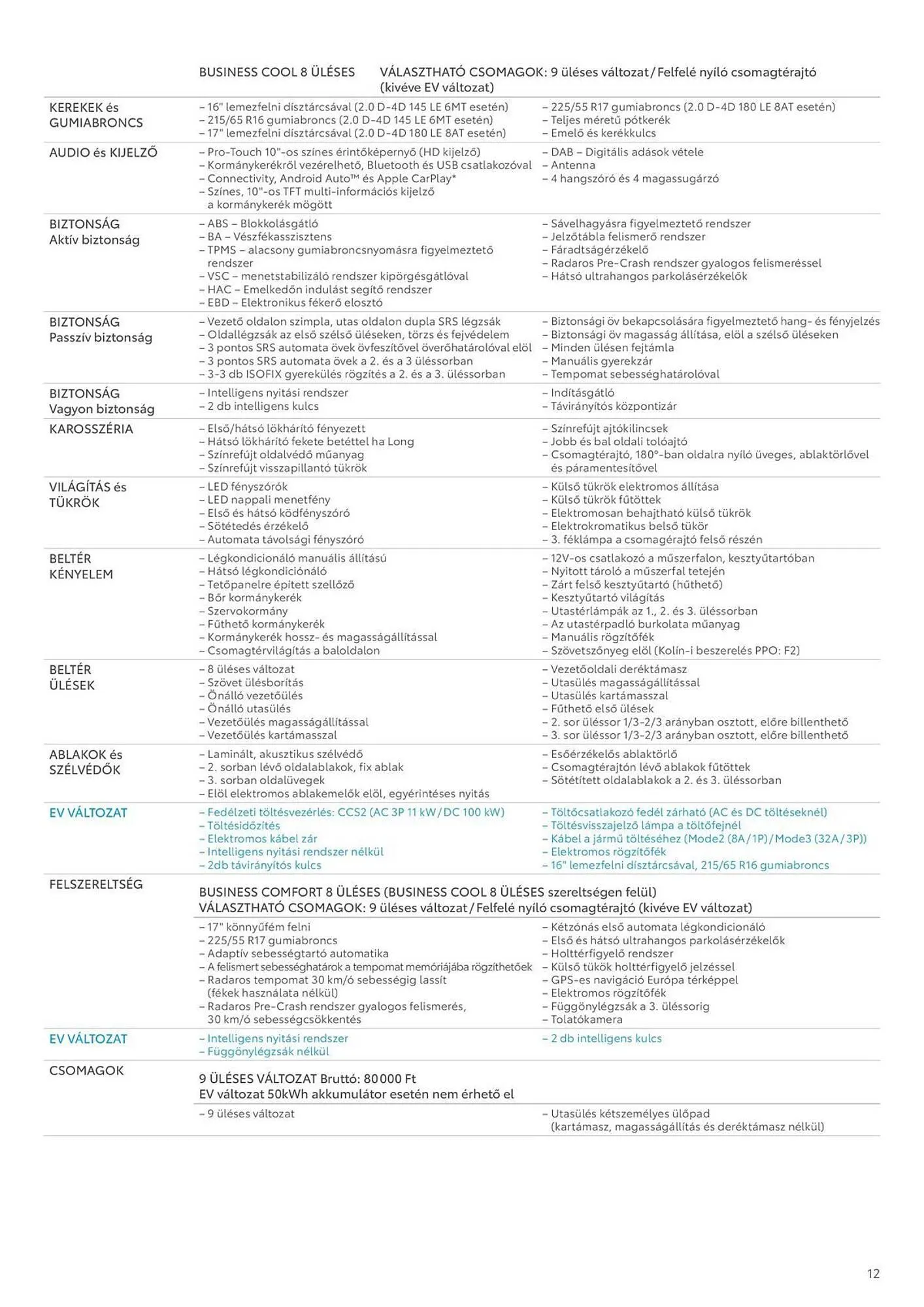 Katalógus Toyota akciós újság március 8.-tól május 5.-ig 2025. - Oldal 12