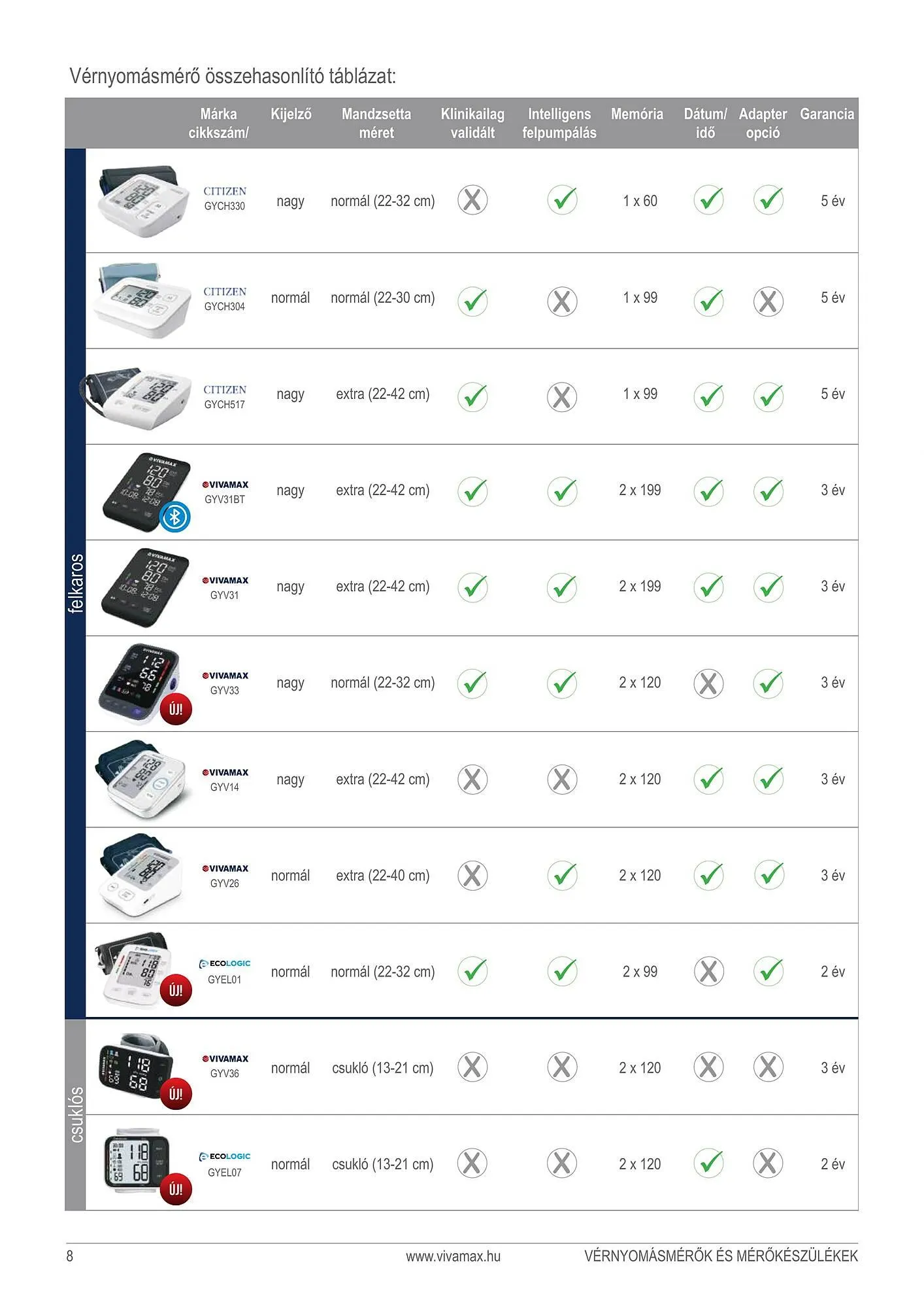 Katalógus Vivamax akciós újság január 16.-tól december 31.-ig 2026. - Oldal 9