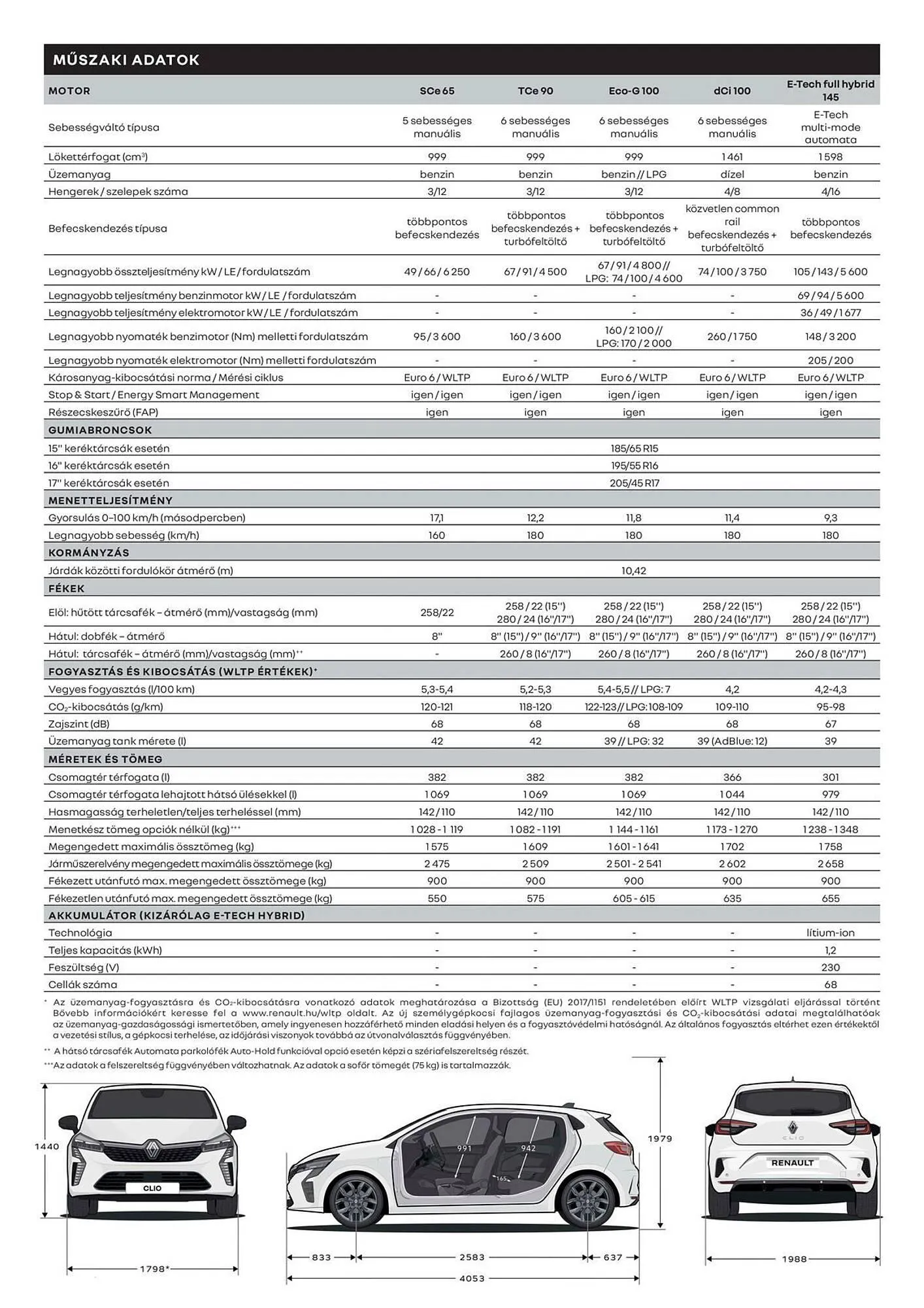 Katalógus Renault akciós újság március 11.-tól április 14.-ig 2025. - Oldal 12