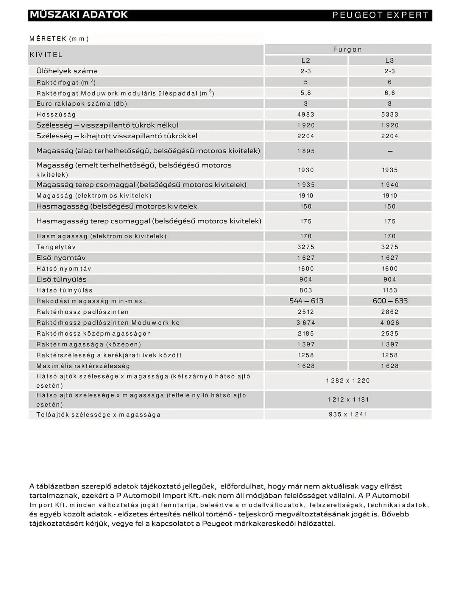 Katalógus Peugeot akciós újság november 27.-tól december 31.-ig 2025. - Oldal 6