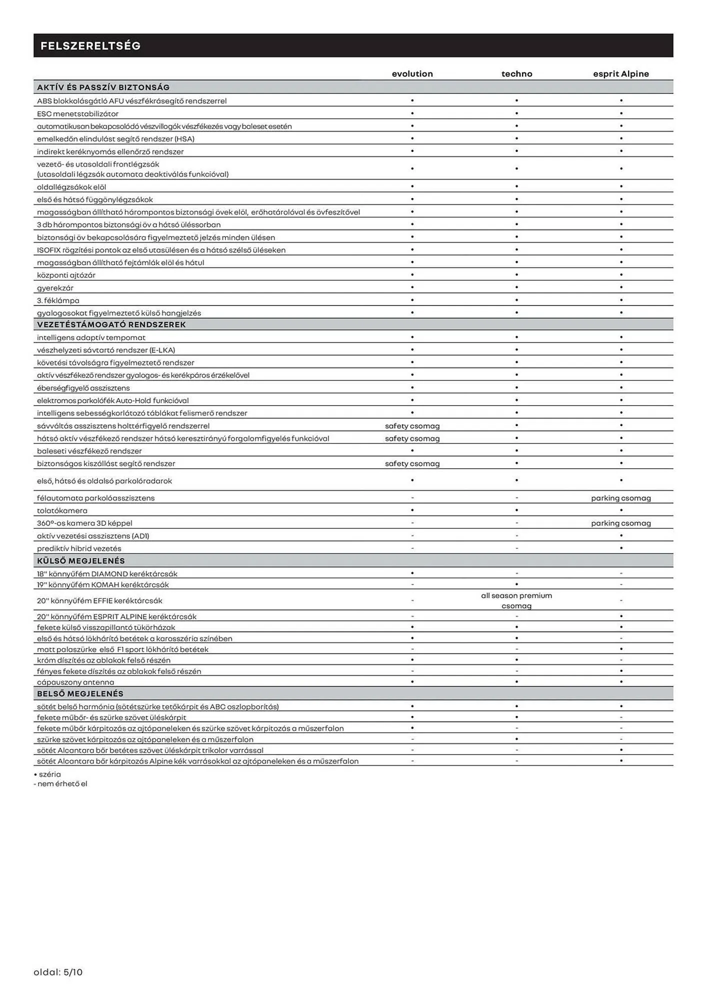 Katalógus Renault akciós újság június 20.-tól június 20.-ig 2026. - Oldal 5