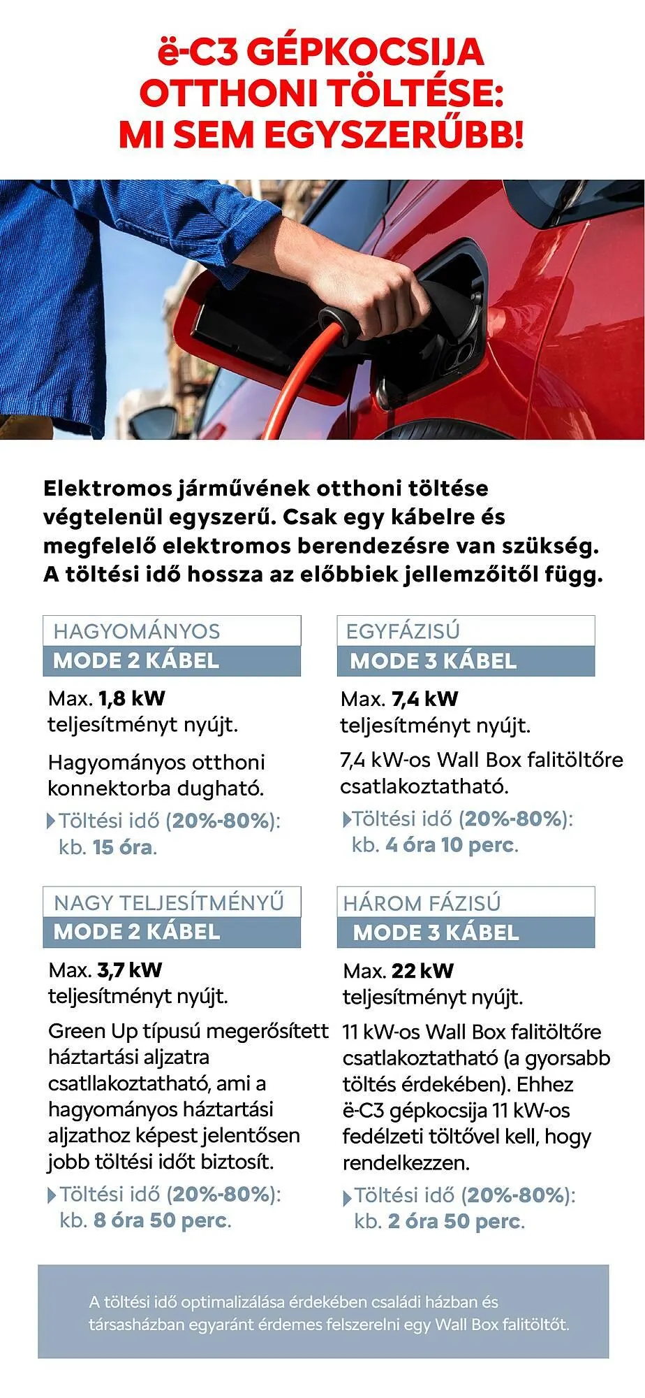 Katalógus Citroën akciós újság január 2.-tól április 2.-ig 2025. - Oldal 16