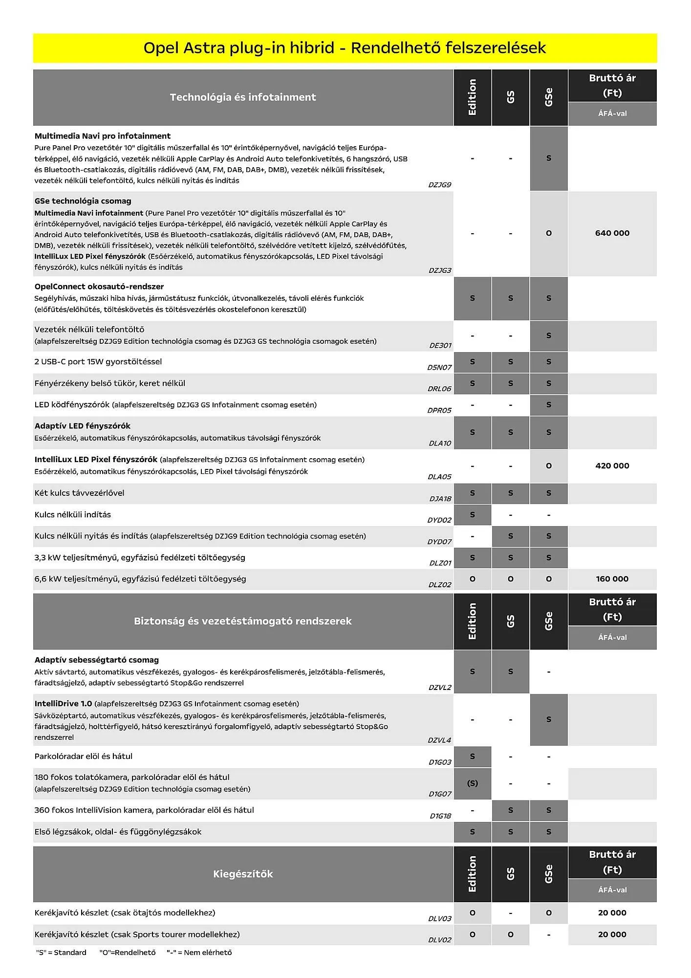 Katalógus Opel akciós újság január 6.-tól június 30.-ig 2025. - Oldal 5